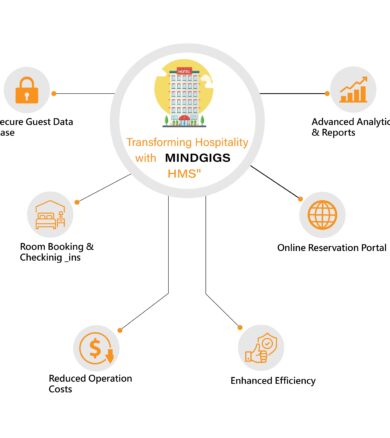 Hotel Management System Software